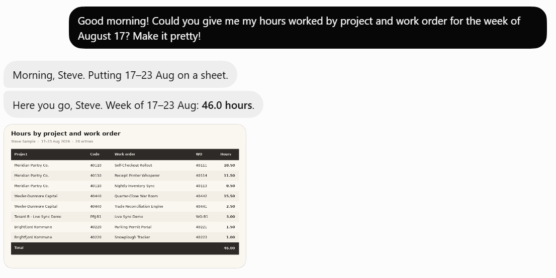 A model asked for hours by project and work order for a week; Kindric Time answers with a table.